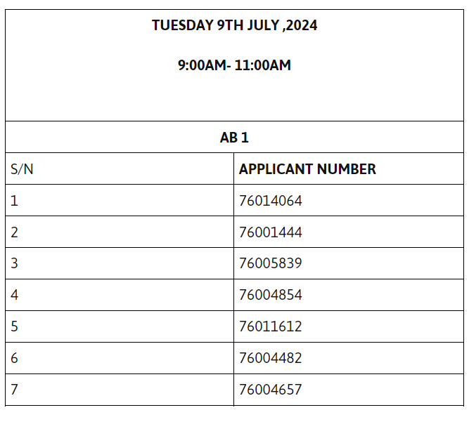 UPSA Shortlisted Applicants 2024/2025 Academic Session