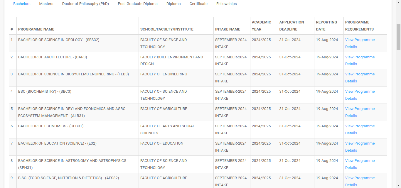 University of Nairobi September 2024 Intake